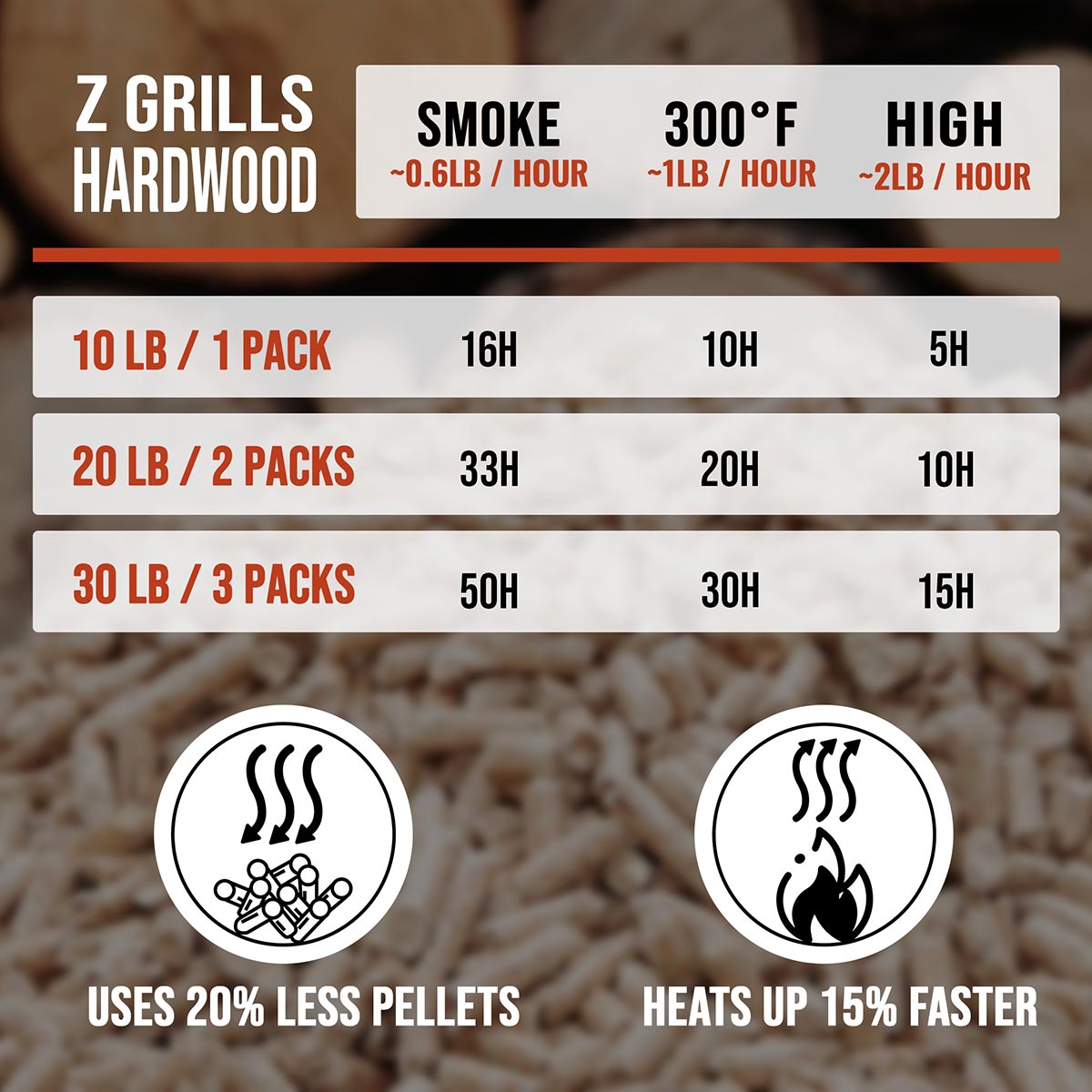 Z GRILLS HICKORY BBQ GRILL PELLETS