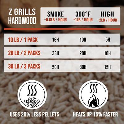 Z GRILLS HICKORY BBQ GRILL PELLETS