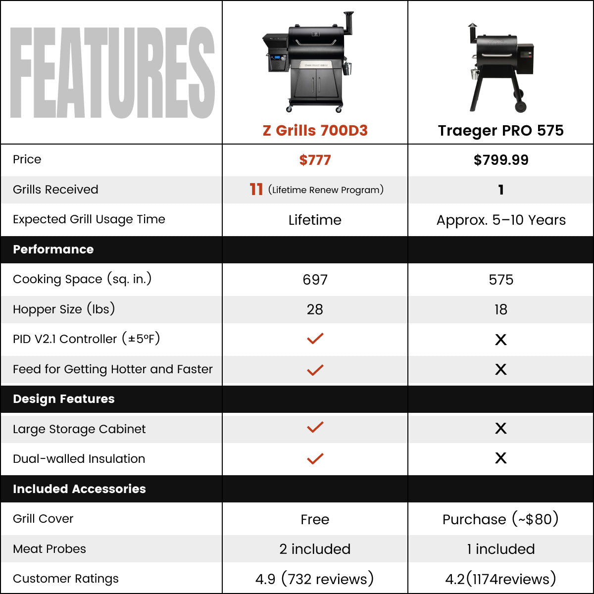 2025 UPGRADE 700D3 - REWARD CROWDFUNDING
