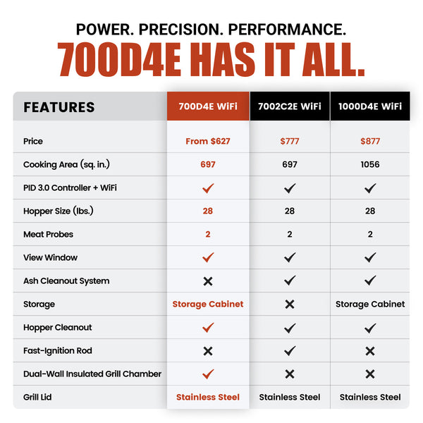 FLAGSHIP 700D4E WIFI PELLET GRILL