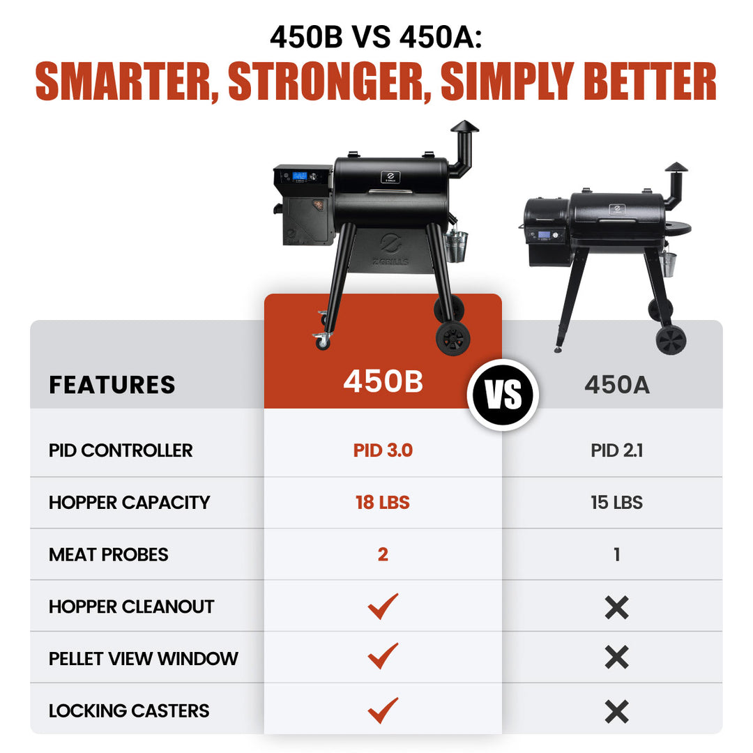 バーベキュー・調理用品 Black LabelFlatBurnerFullBlackverGS-450R バーベキュー・調理用品 Black LabelFlatBurnerFullBlackverGS
