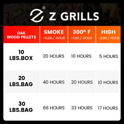 Z Grills Oak Pellets